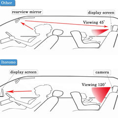 Baby Monitor Camera for Vehicles